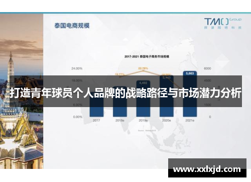 打造青年球员个人品牌的战略路径与市场潜力分析