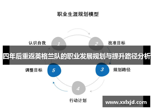 四年后重返英格兰队的职业发展规划与提升路径分析