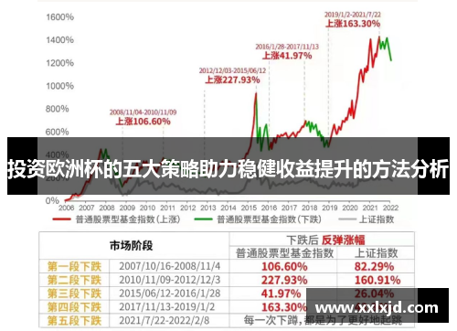 投资欧洲杯的五大策略助力稳健收益提升的方法分析 投资欧洲杯的五大策略助力稳健收益提升的方法分析