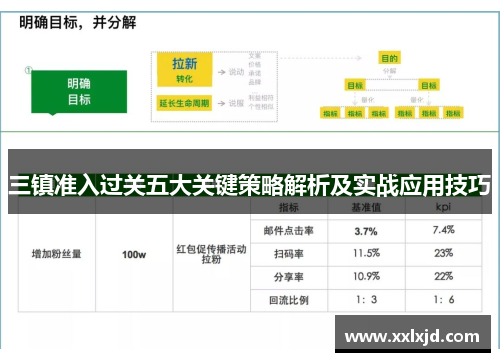 三镇准入过关五大关键策略解析及实战应用技巧 三镇准入过关五大关键策略解析及实战应用技巧