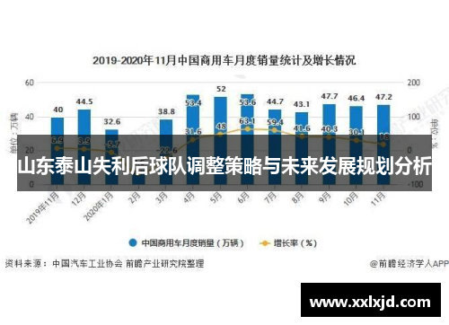 山东泰山失利后球队调整策略与未来发展规划分析 山东泰山失利后球队调整策略与未来发展规划分析