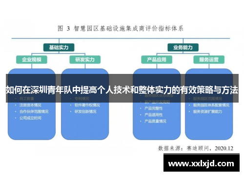如何在深圳青年队中提高个人技术和整体实力的有效策略与方法