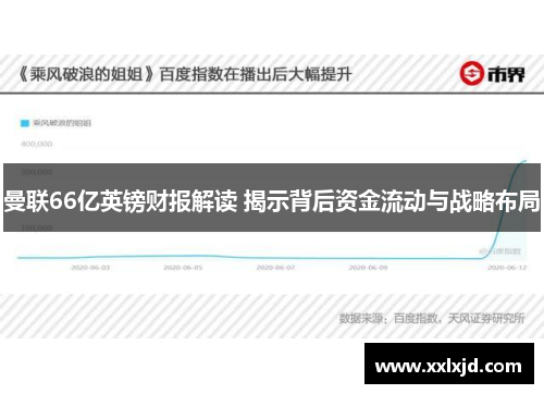 曼联66亿英镑财报解读 揭示背后资金流动与战略布局