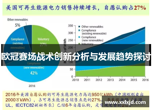 欧冠赛场战术创新分析与发展趋势探讨
