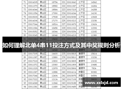 如何理解北单4串11投注方式及其中奖规则分析 如何理解北单4串11投注方式及其中奖规则分析