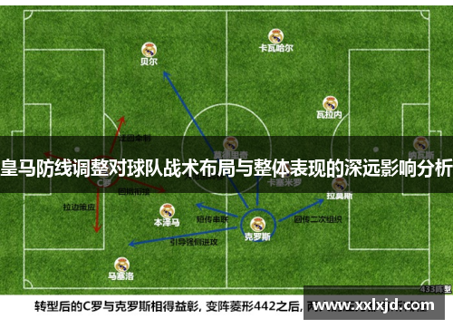 皇马防线调整对球队战术布局与整体表现的深远影响分析 皇马防线调整对球队战术布局与整体表现的深远影响分析