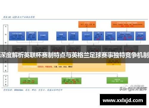 深度解析英联杯赛制特点与英格兰足球赛事独特竞争机制