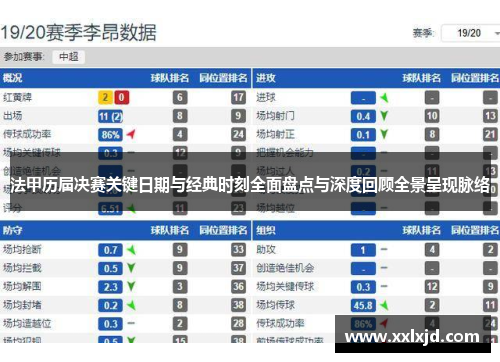 法甲历届决赛关键日期与经典时刻全面盘点与深度回顾全景呈现脉络