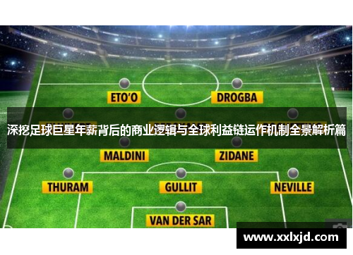 深挖足球巨星年薪背后的商业逻辑与全球利益链运作机制全景解析篇