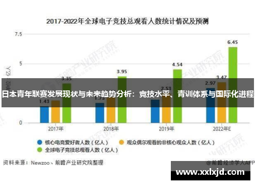 日本青年联赛发展现状与未来趋势分析：竞技水平、青训体系与国际化进程